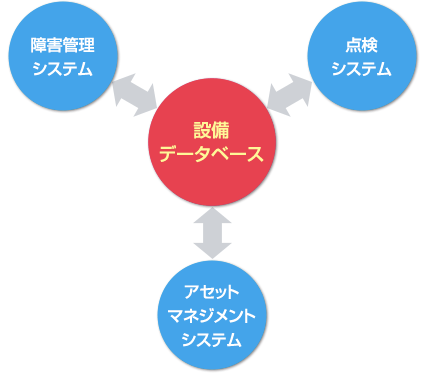 設備保全情報システム